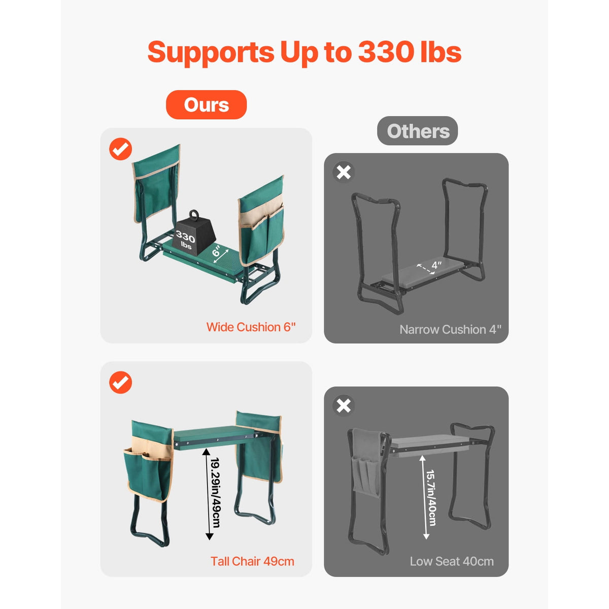 Seat, Wide Kneeling Pad, Durable Folding Stool with Tool Pouches, Comfortable Support for Knees and Back, Portable Be... - Image 4